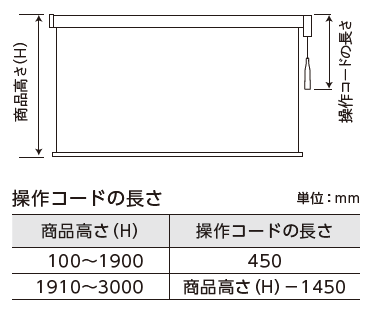 自動見積】ニチベイ ポポラファン・標準タイプ(PN301～330) スマート